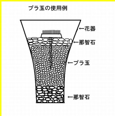 画像3: アイデア商品　プラ玉